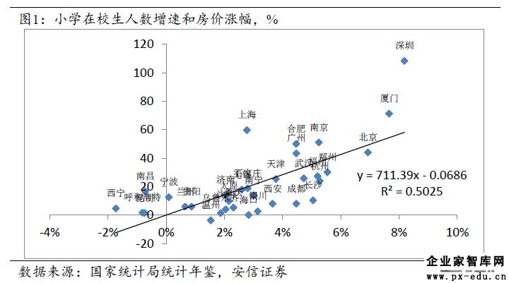 高善文：为什么我看涨房价和股票？