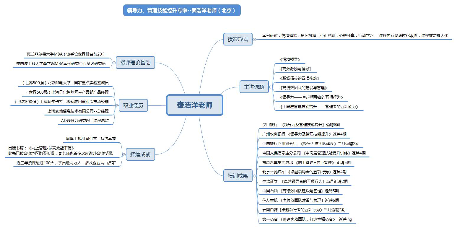 秦浩洋老师为哈尔滨某行讲授《用心领导——洞察下属的心理活动》