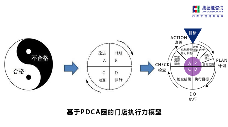 ★刘晓亮：金牌店长执行力工具班（Ⅰ阶）广州站课程现场