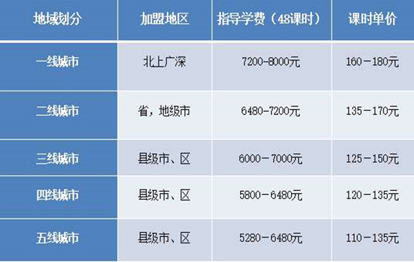 最爱儿童创意联盟《新生代员工管理及ZOOM加盟政策》顺利举办