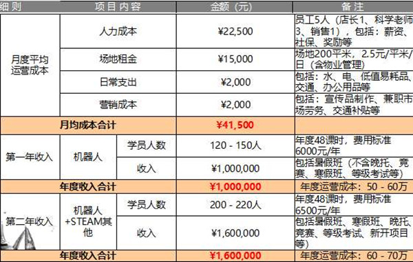 最爱儿童创意联盟《新生代员工管理及ZOOM加盟政策》顺利举办