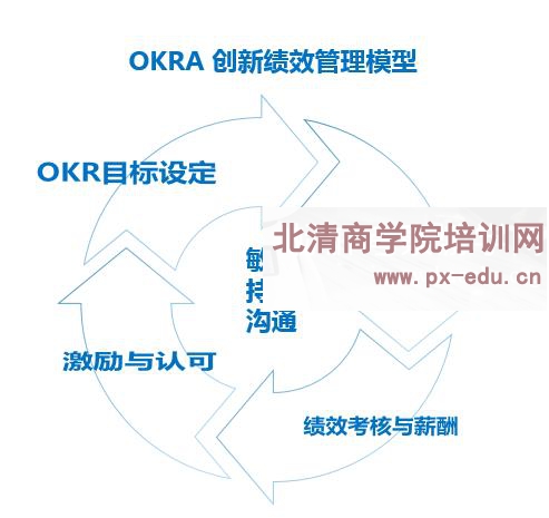 人力资源/ HR公开课：《重新定义绩效管理》--绩效管理的创新与变革