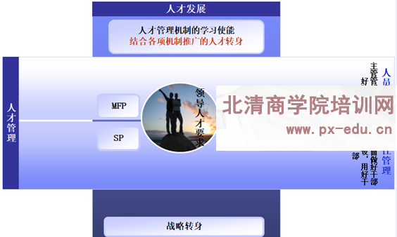 华为干部转身的领导力工具
