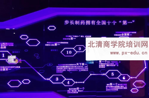 走进步长制药-考察药业博物馆-中药标本馆-脑心通胶囊包装车间及参观电话